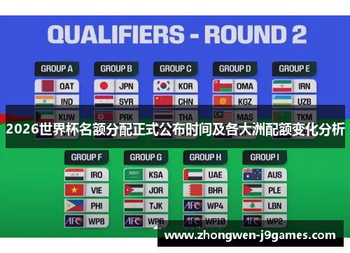 2026世界杯名额分配正式公布时间及各大洲配额变化分析
