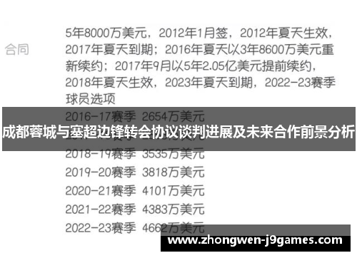 成都蓉城与塞超边锋转会协议谈判进展及未来合作前景分析