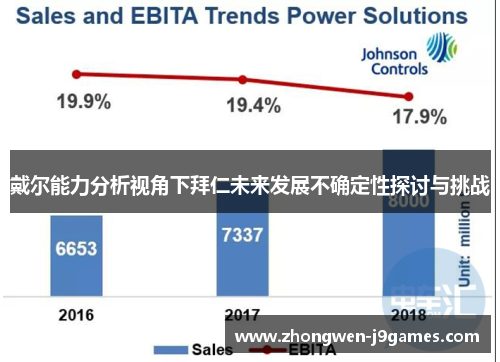 戴尔能力分析视角下拜仁未来发展不确定性探讨与挑战