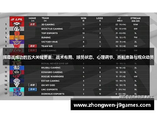 揭幕战成功的五大关键要素:战术布局、球员状态、心理调节、赛前准备与观众动员