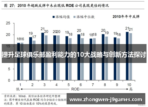 提升足球俱乐部盈利能力的10大战略与创新方法探讨 提升足球俱乐部盈利能力的10大战略与创新方法探讨