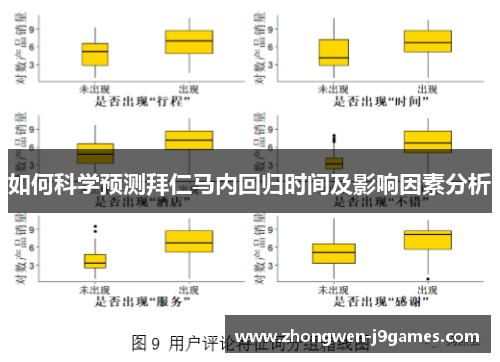 如何科学预测拜仁马内回归时间及影响因素分析 如何科学预测拜仁马内回归时间及影响因素分析