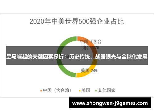 皇马崛起的关键因素探析：历史传统、战略眼光与全球化发展