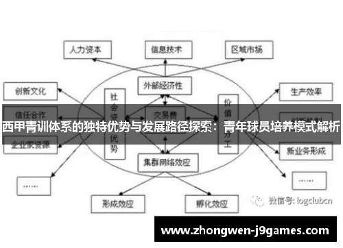 西甲青训体系的独特优势与发展路径探索:青年球员培养模式解析 西甲青训体系的独特优势与发展路径探索:青年球员培养模式解析