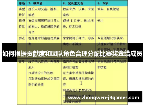 如何根据贡献度和团队角色合理分配比赛奖金给成员