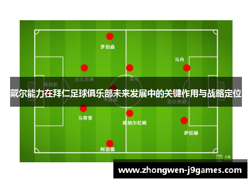 戴尔能力在拜仁足球俱乐部未来发展中的关键作用与战略定位