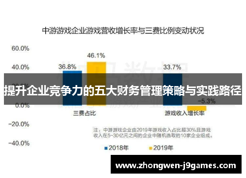 提升企业竞争力的五大财务管理策略与实践路径