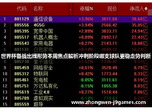 世界杯备战出线形势本周焦点解析冲刺阶段哪支球队更稳走势判断