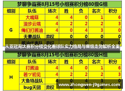 从亚冠淘汰赛积分榜变化看球队实力格局与晋级走势解析全面