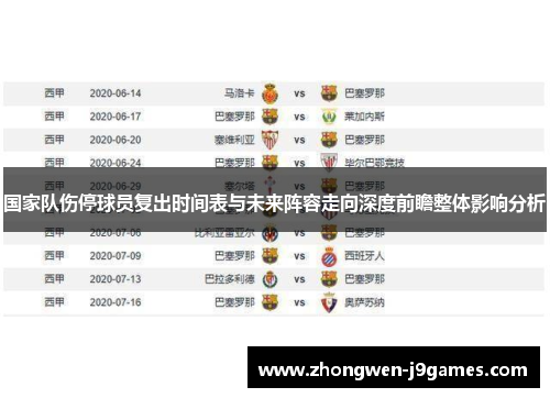 国家队伤停球员复出时间表与未来阵容走向深度前瞻整体影响分析