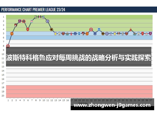 波斯特科格鲁应对每周挑战的战略分析与实践探索