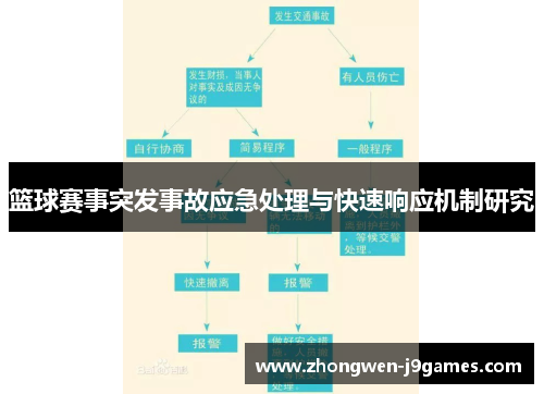 篮球赛事突发事故应急处理与快速响应机制研究 篮球赛事突发事故应急处理与快速响应机制研究