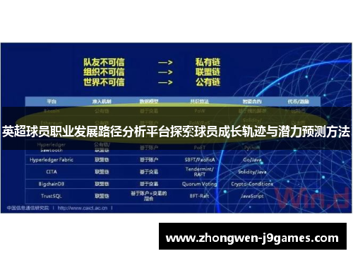 英超球员职业发展路径分析平台探索球员成长轨迹与潜力预测方法