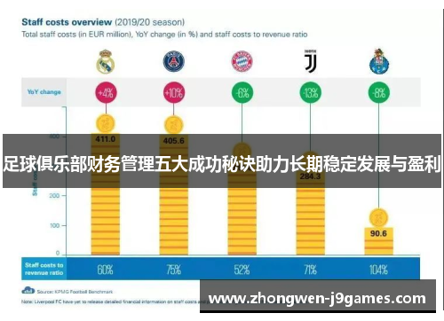 足球俱乐部财务管理五大成功秘诀助力长期稳定发展与盈利