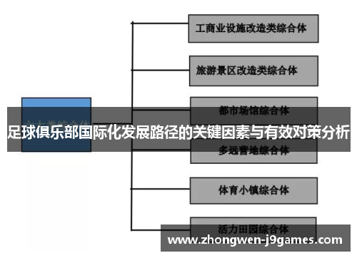 足球俱乐部国际化发展路径的关键因素与有效对策分析 足球俱乐部国际化发展路径的关键因素与有效对策分析